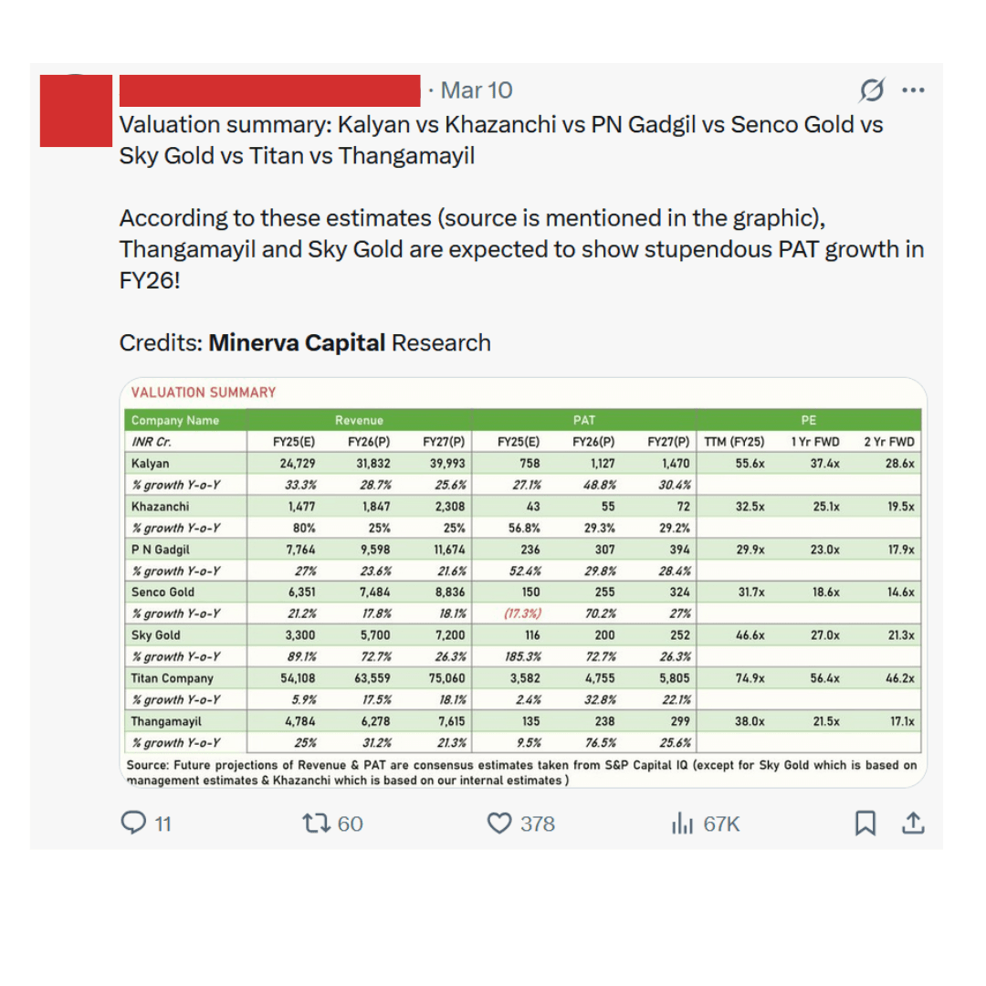 Shared content 1 - Market analysis and investment insights from Minerva Capital