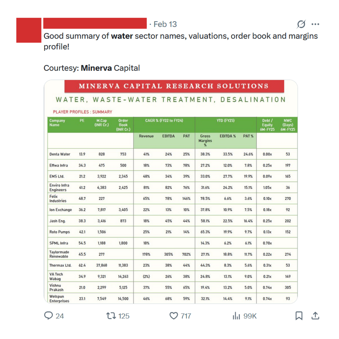 Shared content 2 - Market analysis and investment insights from Minerva Capital
