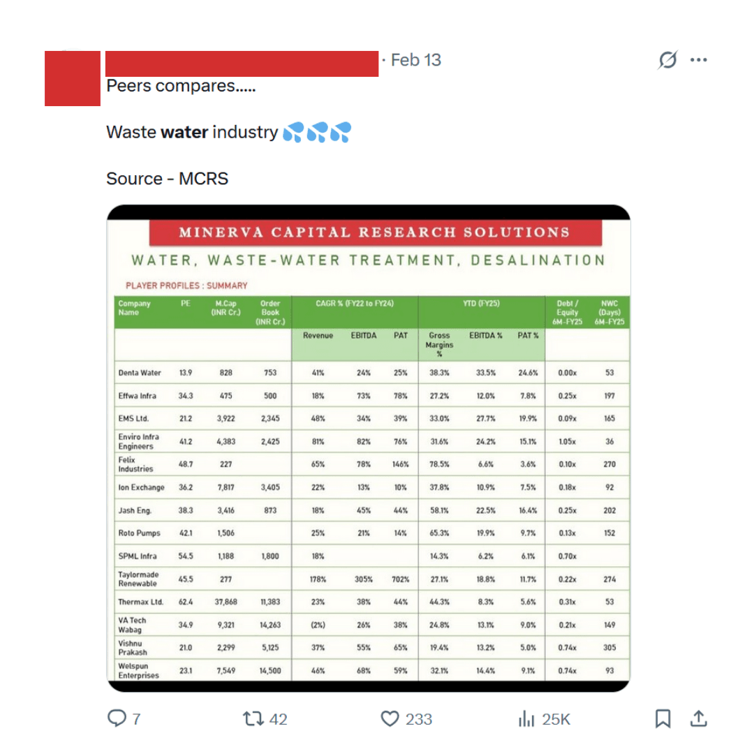 Shared content 3 - Market analysis and investment insights from Minerva Capital