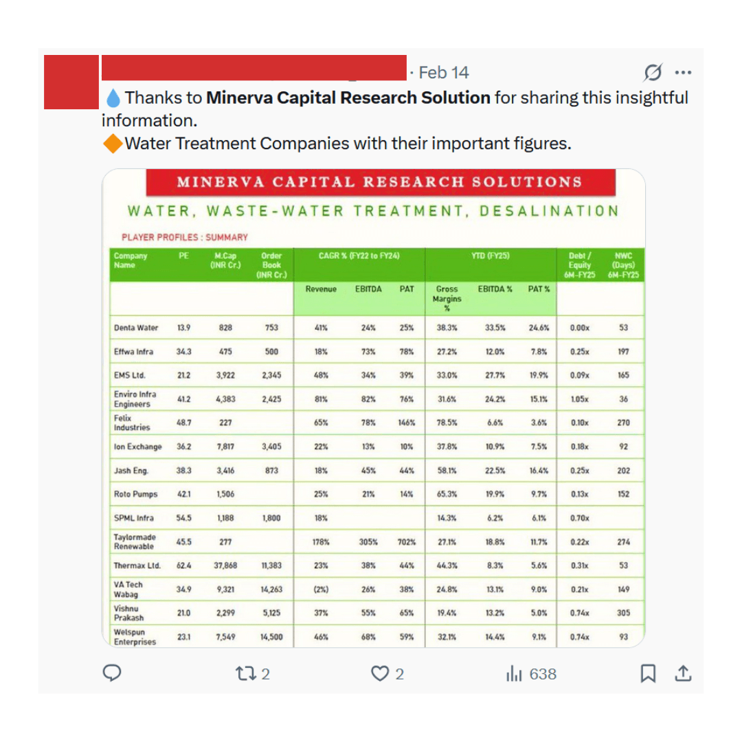 Shared content 4 - Market analysis and investment insights from Minerva Capital