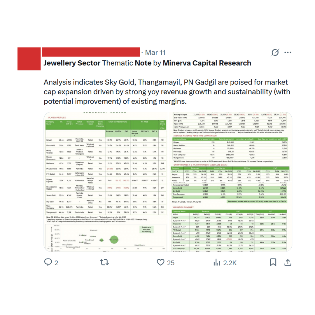 Shared content 5 - Market analysis and investment insights from Minerva Capital